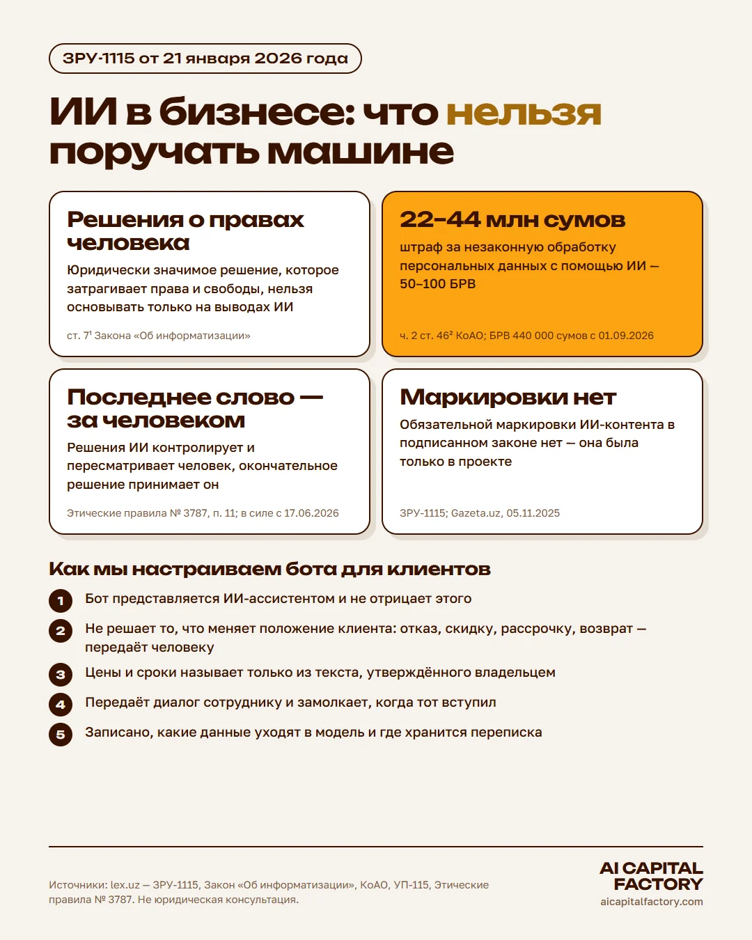 ЗРУ-1115: решения о правах человека нельзя основывать только на выводах ИИ, штраф 22–44 млн сумов за незаконную обработку персональных данных с помощью ИИ, окончательное решение за человеком, маркировки ИИ-контента в законе нет